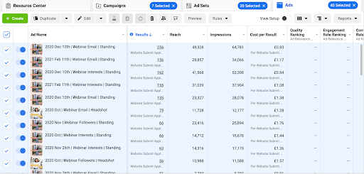 A screenshot from the Facebook Ads Centre, showing the name of the ad and the results, including the number of people reached, the impressions and cost per result.